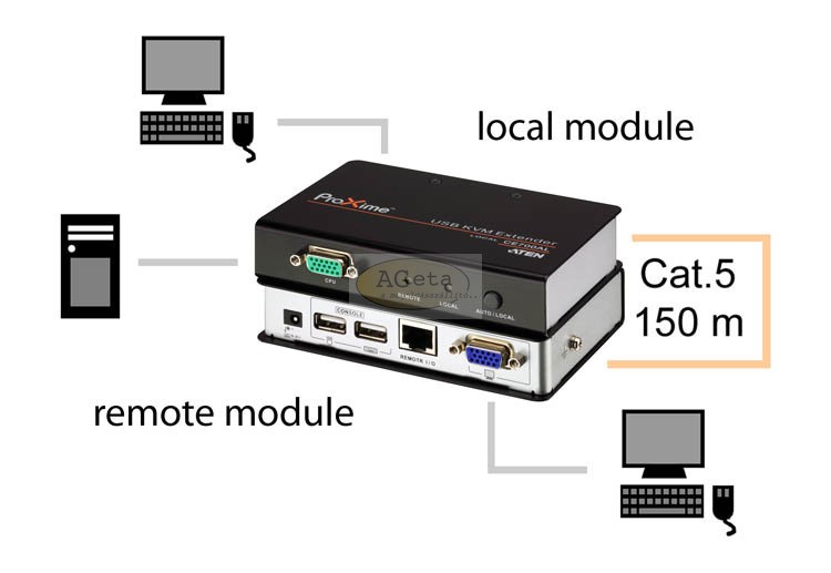 CE700LR